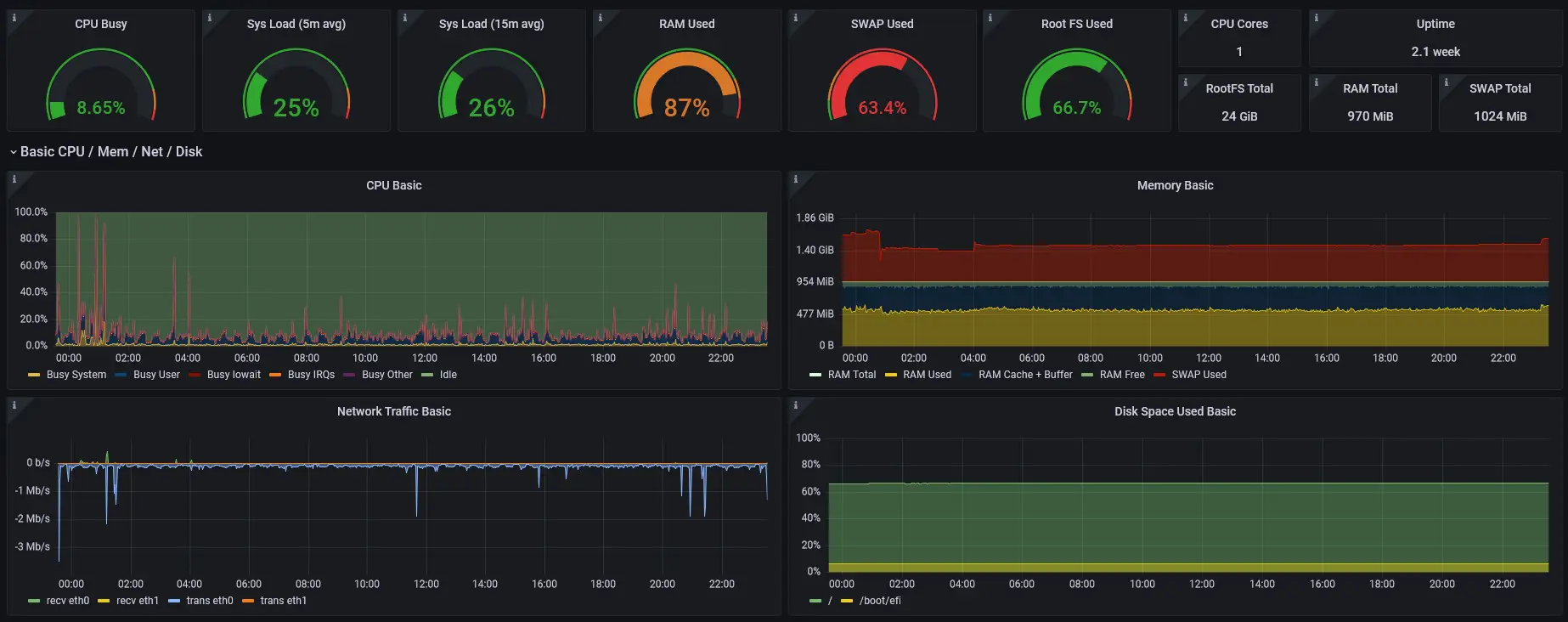 Grafana Header